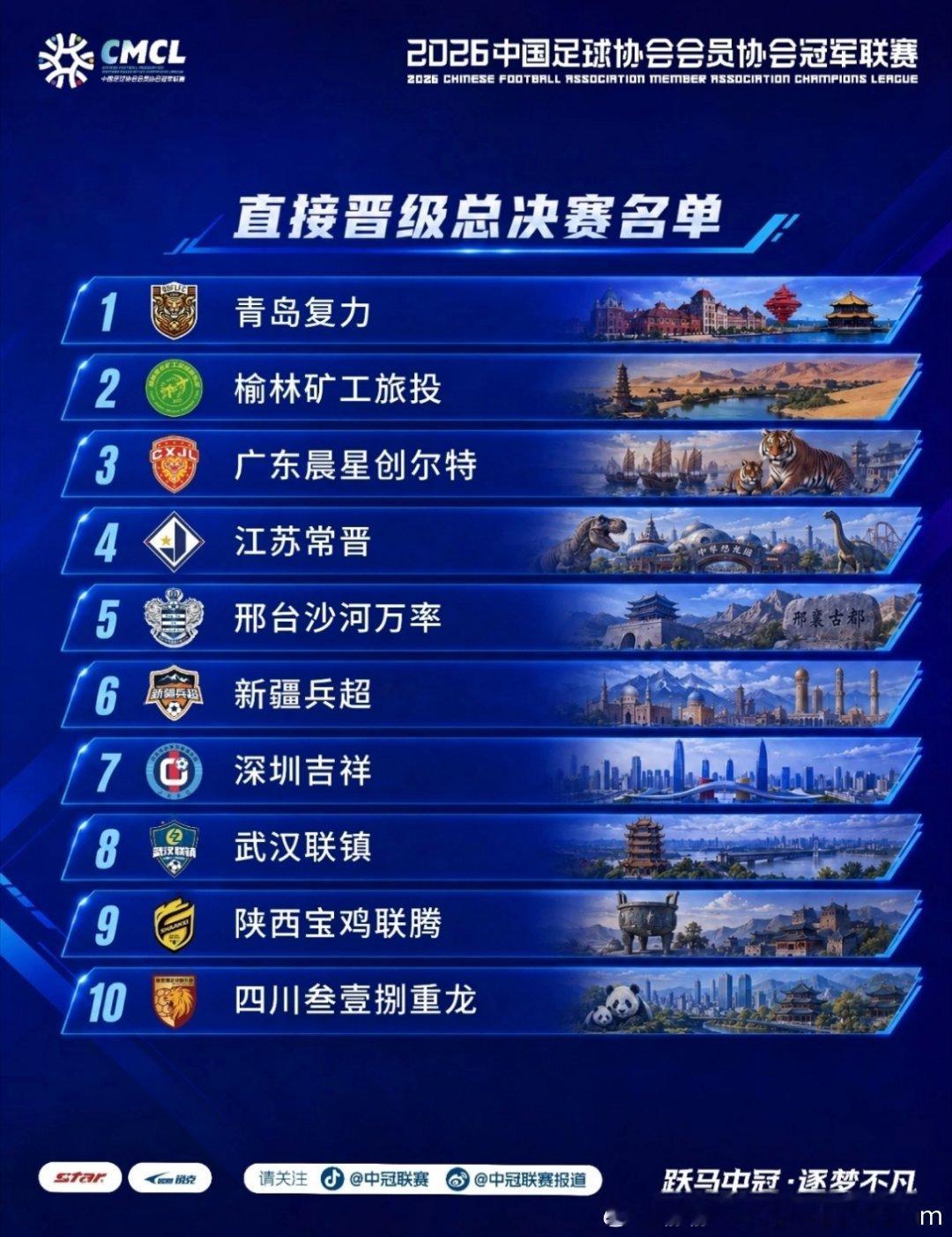 2026中冠总决赛16强就位广东晨星聚力领衔10队直通，18队血战6席！附加赛对