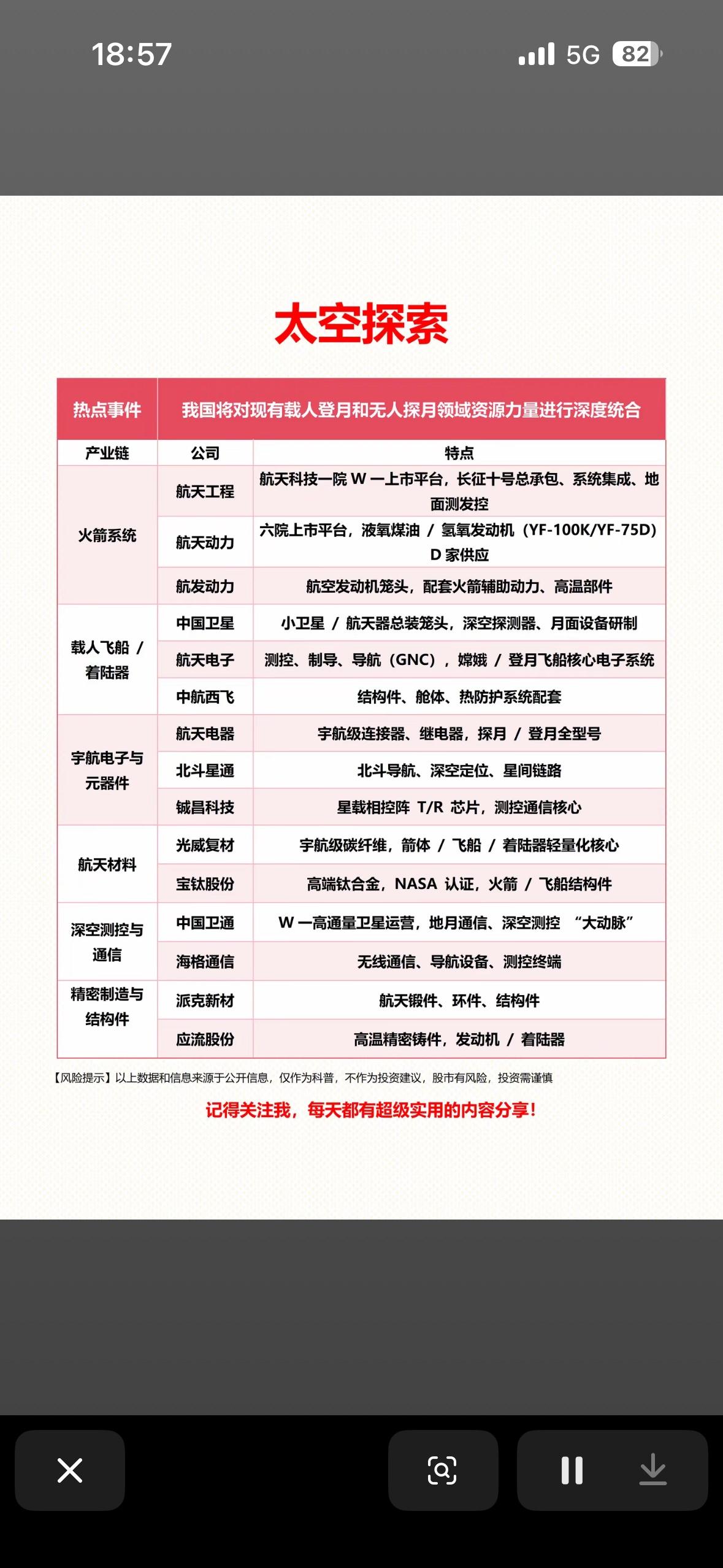 深度解读中国航天产业，解锁未来科技新篇章！

中国航天产业近年来那可真是发展得如