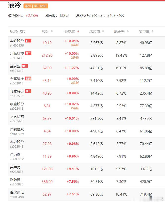 a股液冷 液冷行业迎密集催化 市场迎快速发展机遇思泉新材(301489)  申菱