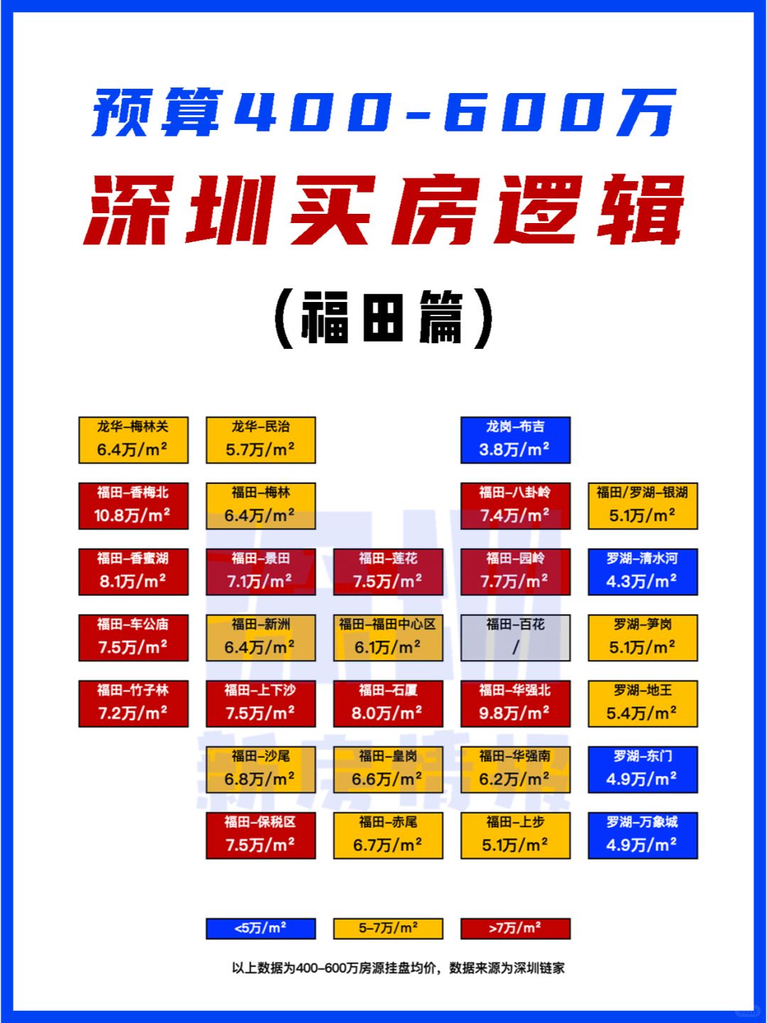 深圳女孩买房攻略｜400-600万福田篇