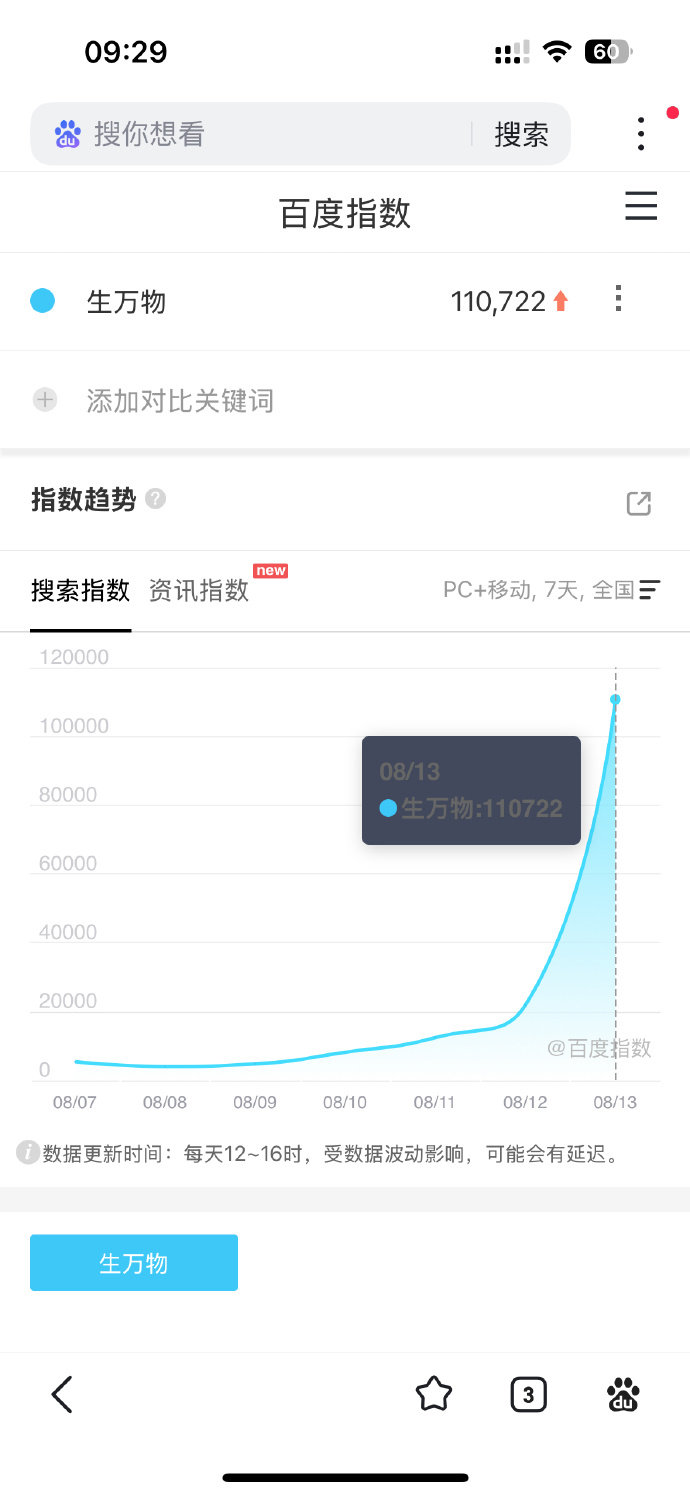 杨幂欧豪太牛啦！《生万物》首播首日百指就破 11 万，这热度直接拉满，剧情精彩到