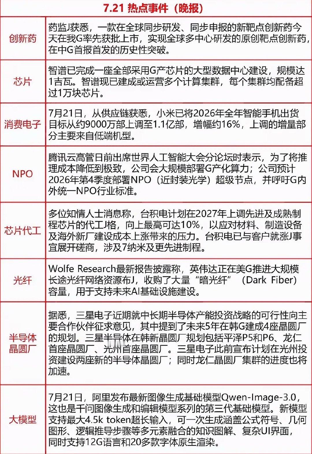 7月21日科技圈重磅消息汇总！创新药、AI大模型双线迎来利好，一波硬核产业进展值