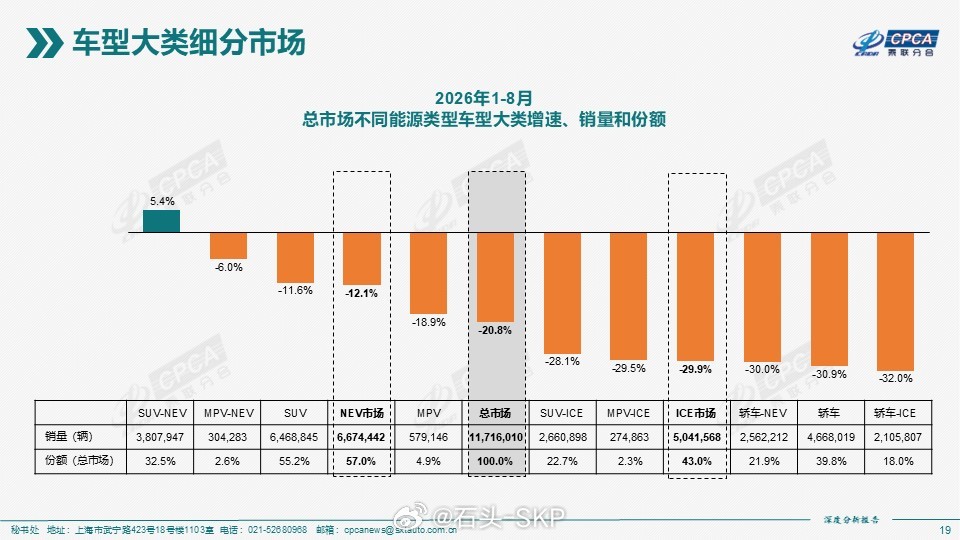 零跑连续3个月销量破10万台 看零跑的销量，还得结合图二图三来看，才能知道零跑这