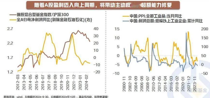 【星动1h】如果你对主动权益失去信心，请先看完这10幅图！（六）

主动权益超额