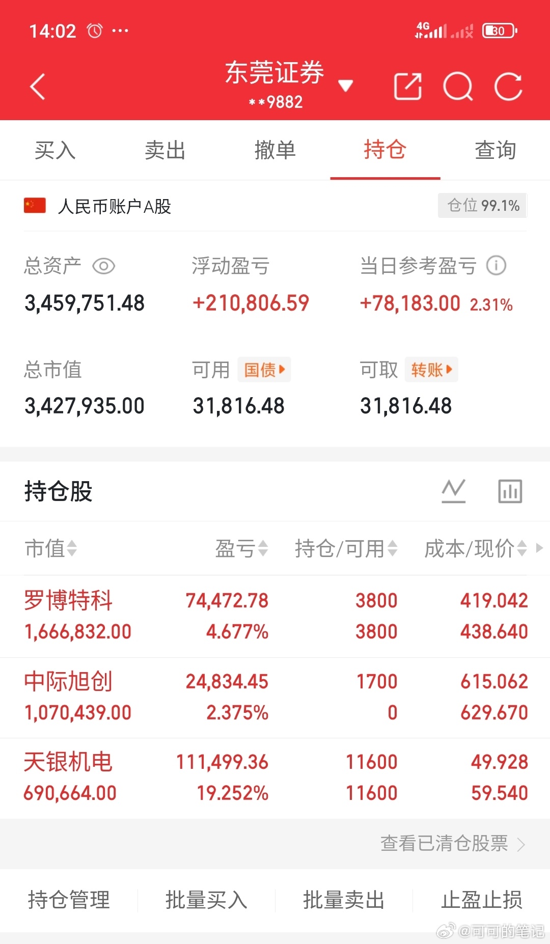 可可最新笔记:进场中际旭创   持罗博特科 天银机电特别声明:这是可可的实盘交易