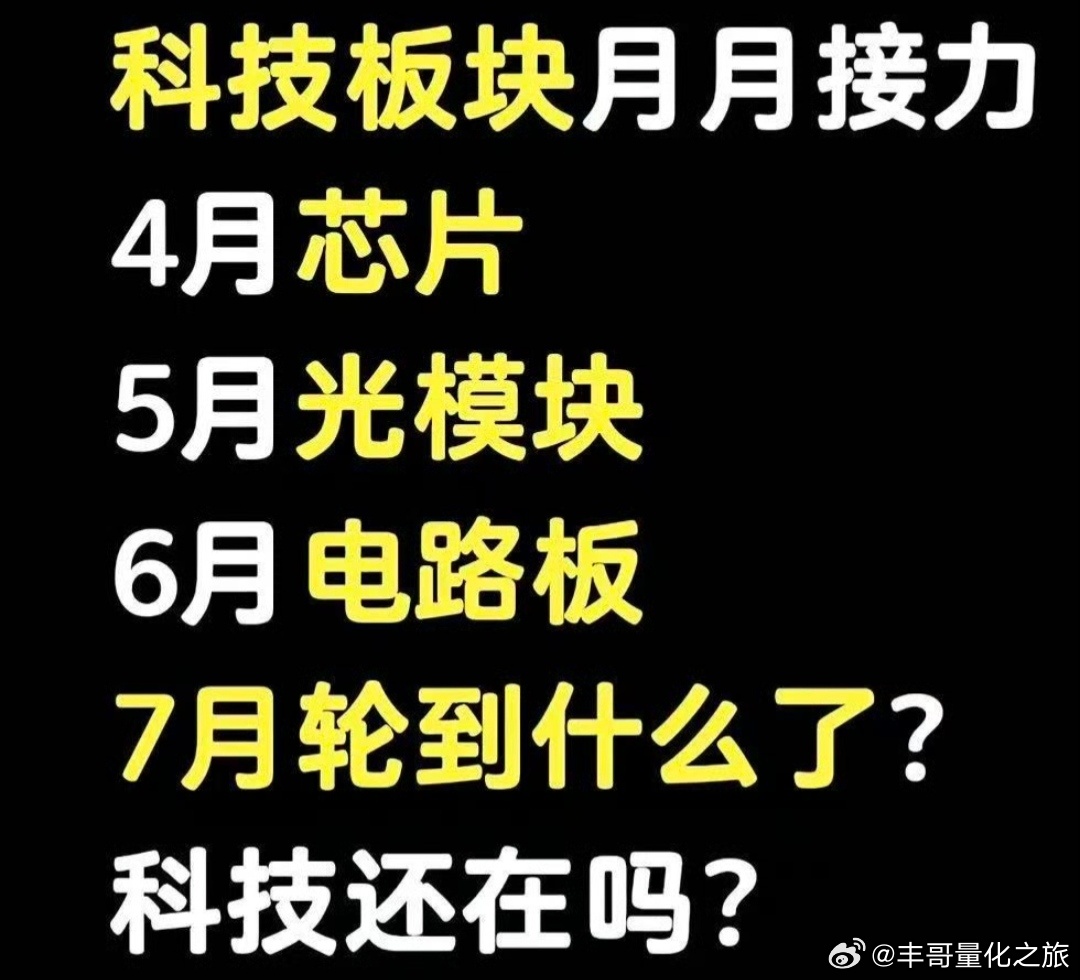 a股科技还有哪些细分？ 
