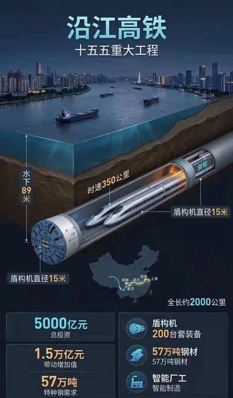 我的国，你也太厉害了，搁以前简直不敢想！就是现在，也跟科幻片一样呀！
“沿江高铁