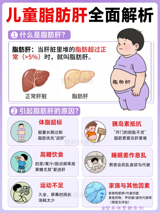 儿童脂肪肝全面解析｜家长们一定要重视❗️