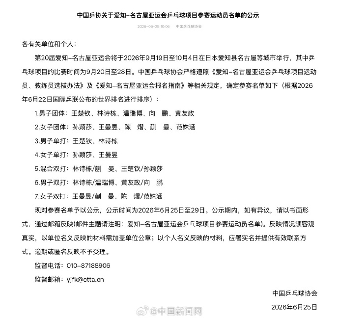 【#国乒亚运会参赛名单公布#】#王楚钦孙颖莎领衔国乒亚运会#国乒亚运会参赛名单公