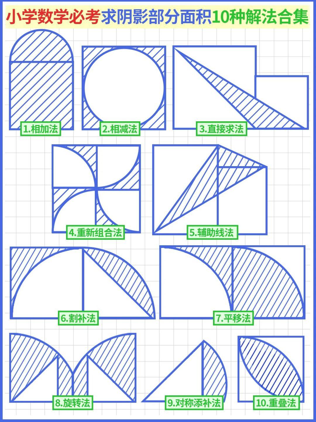 小学生数学知识图解，搞定阴影！ 小学数学10种阴影面积解法和提分！
荣恒【小学知