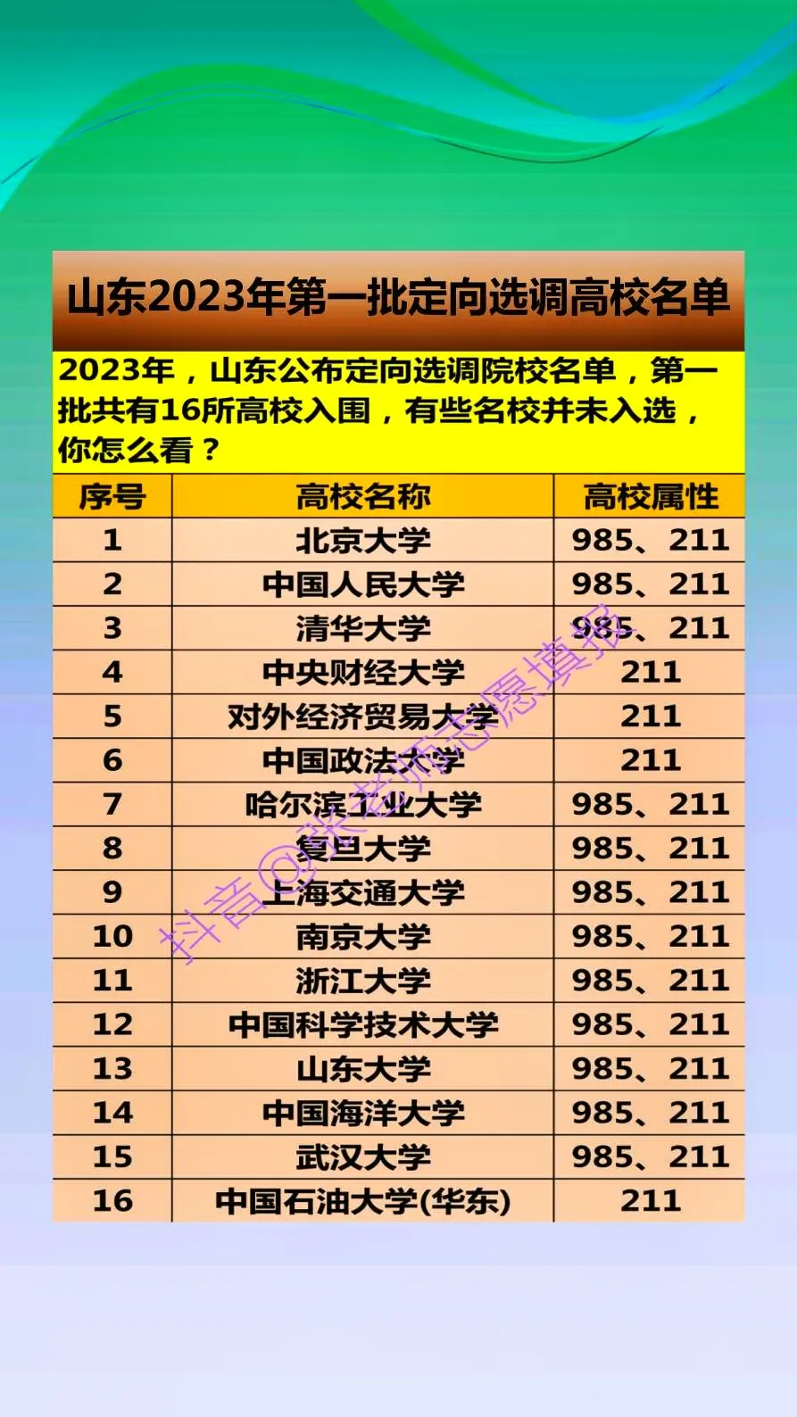 山东2023年第一批“定向选调”高校名单共16所，这16所高校也是山东省2023年度定向选调最认可的高校，很多网友表示不理解：西交、华科、北航、同济、东南、天大、南开、中大等，这些高校的整体实力差吗？