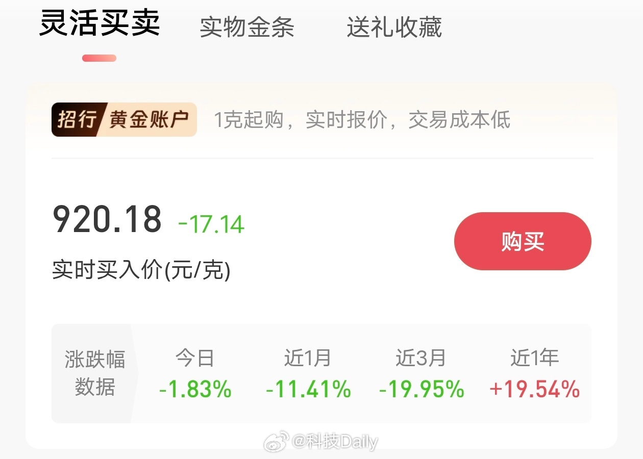 金饰克价跌到1283元哭死这实体黄金的价格都比我买的积存金便宜了。黄金挂树上的朋