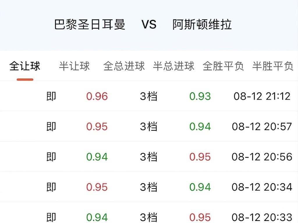 别把3档赢球赢指简单看成是让球方不稳。想想中立场的决赛，强队本身不容易做出纵深优