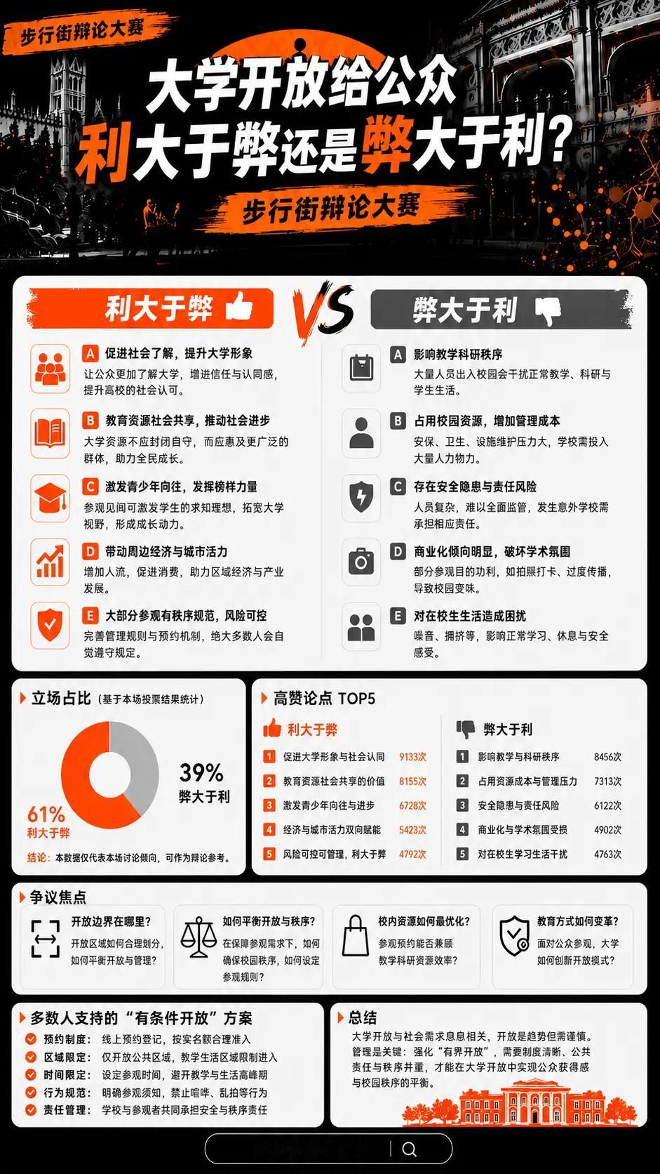 大学开放给公众的利与弊，JRs都提出了哪些论点？「大学开放给公众参观，到底是利大