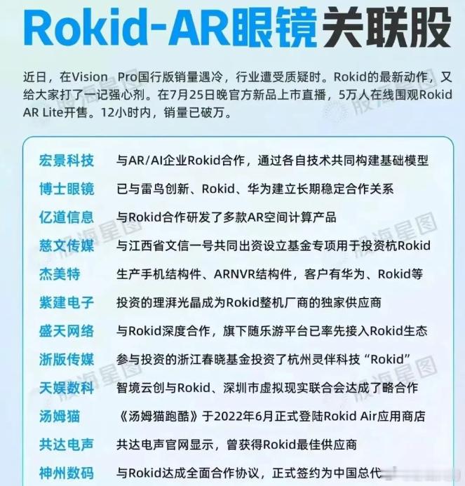 Rokid-AR眼镜关联股：近日，在VisionPro国行版销量遇冷，行业遭受质