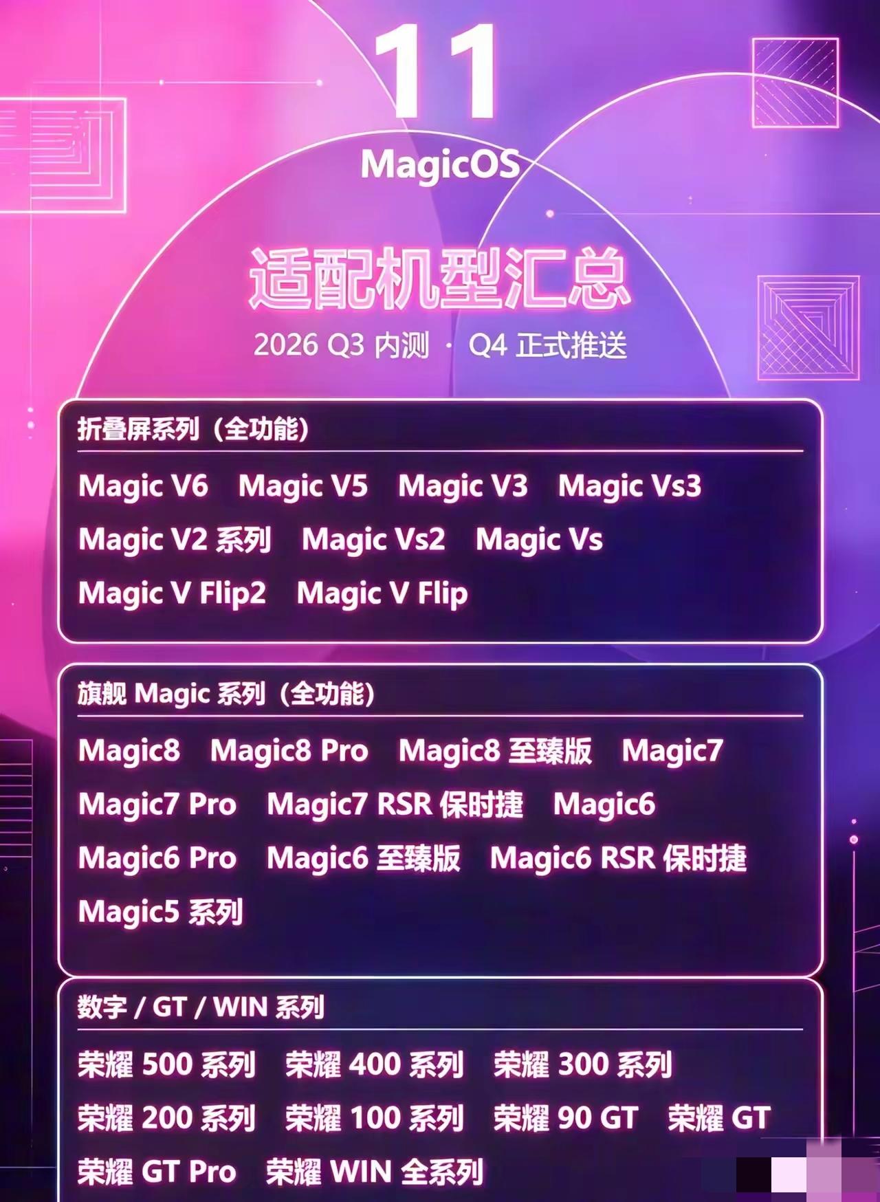 好家伙，耀子这是跟老大哥华为取经呢？MagicOS 11不光功能向鸿蒙看齐，连适