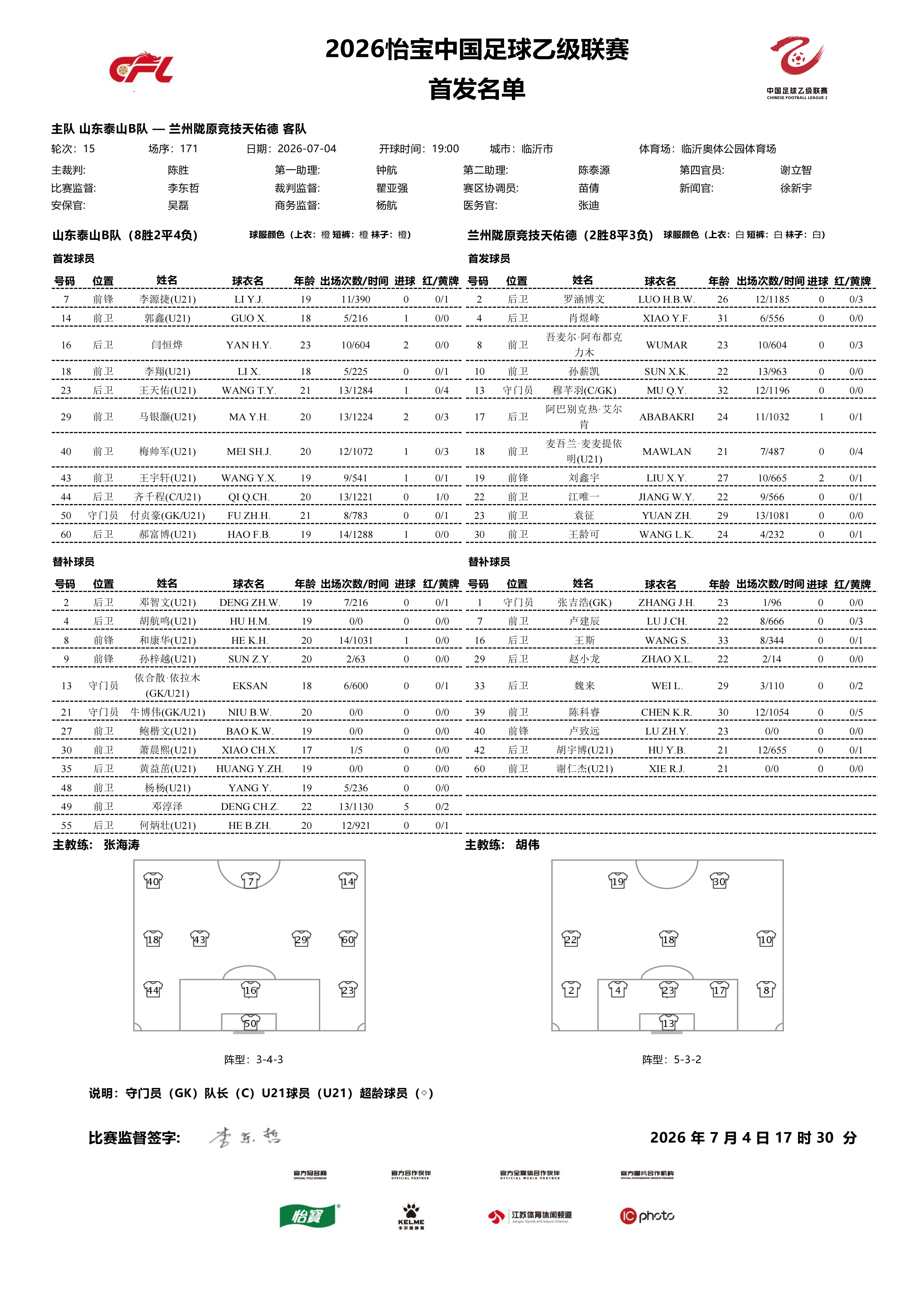 2026怡宝中乙联赛第十五轮｜山东泰山B队VS兰州陇原竞技天佑德今日比赛首发名单