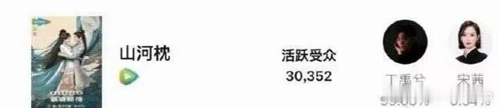 山河枕  维权 山河枕归还丁禹兮粉丝超话主持人   热度到底谁撑起来的‼️劳烦看