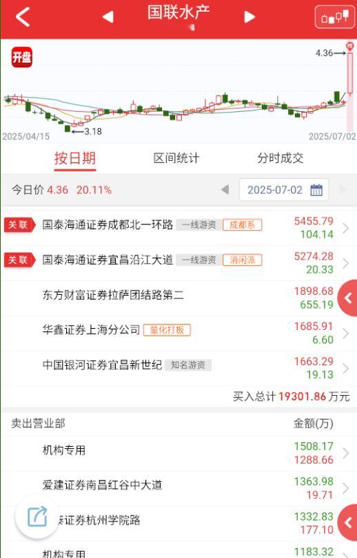 各方向的首板，几乎是看不到活人的，全是量化一天铺完，第二天前排一顶，后排拉高s，