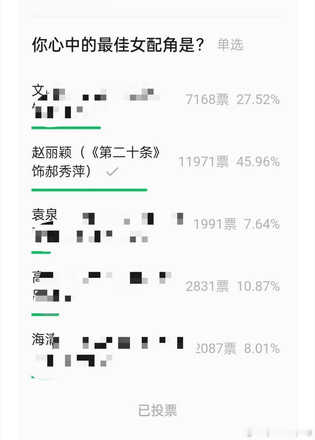 没有对比就没有伤害😂“302”票 我都嫌丢人赵丽颖早已获得百花奖最佳女配角 望
