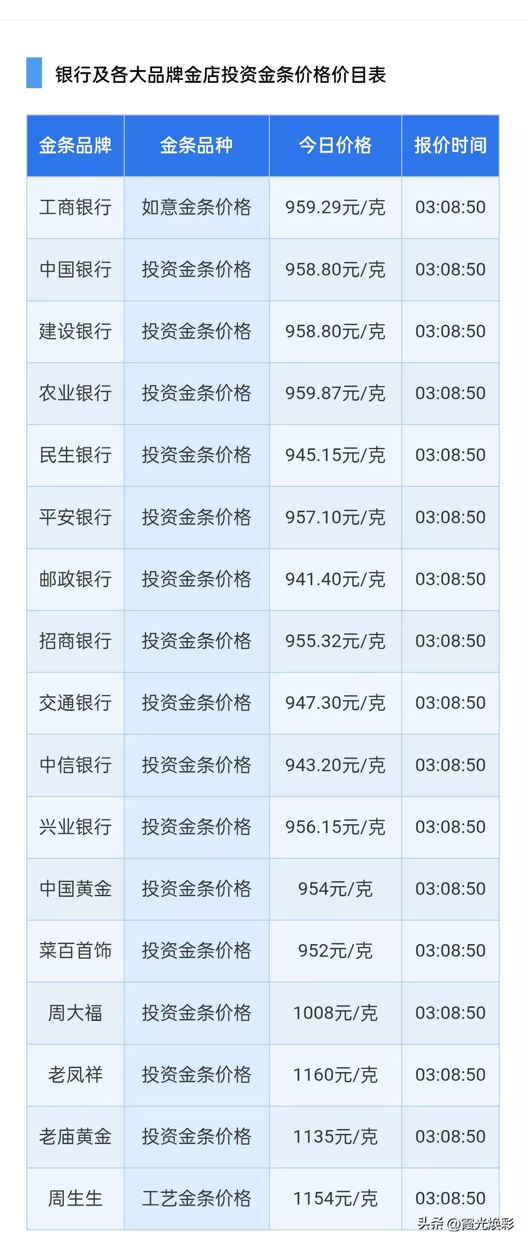 银行金条报价！

2026年8月9日，星期日，农历六月二十七。

先来了解一下四