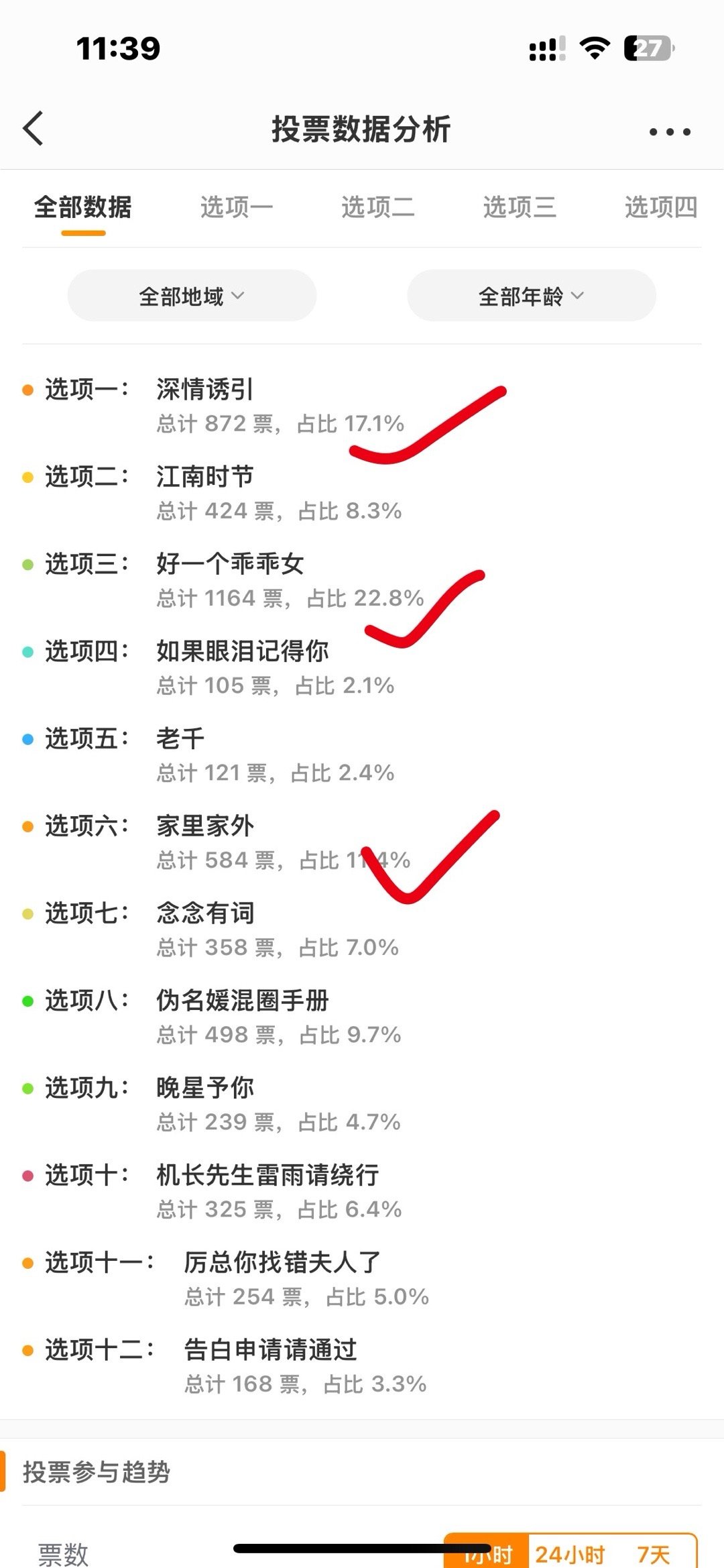大家投出的前三！完全没毛病！好一个乖乖女  深情诱引   家里家外！前两个爆剧又