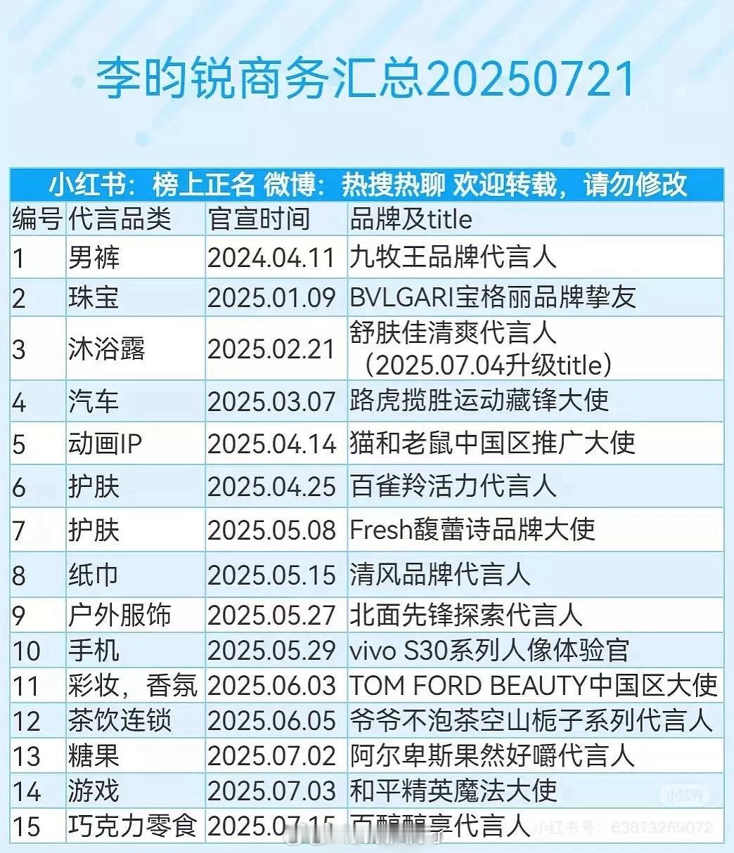 孟子义和李昀锐俩人商务汇总，《九重紫》给俩人带来的红利很大啊！ ​​​