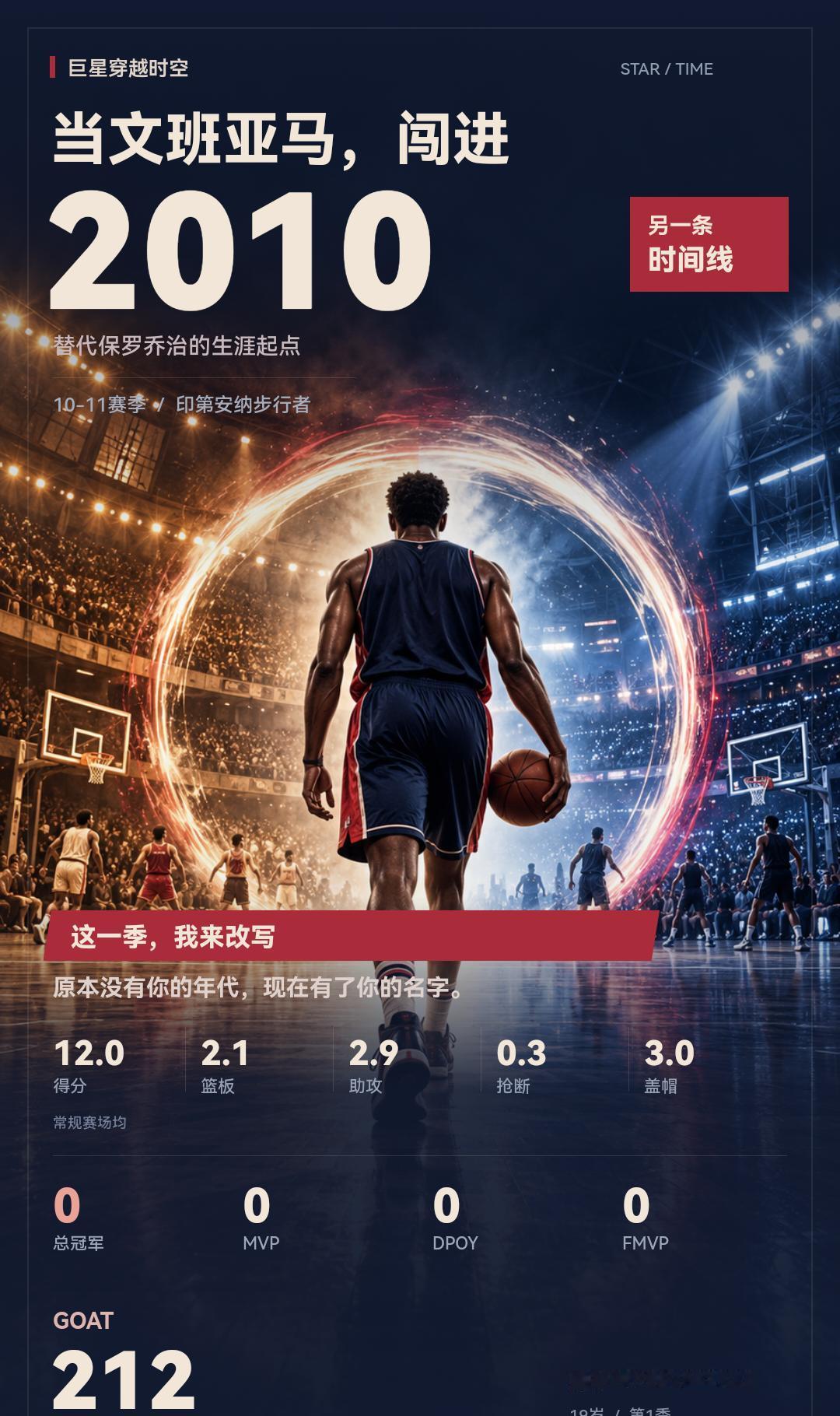 把文班亚马放进2010年，我打出了这样的生涯
我在《巨星穿越时空》扮演维克托·文