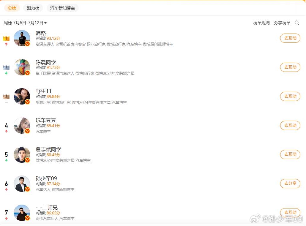 在第六名挺好的，不过就不发红包了