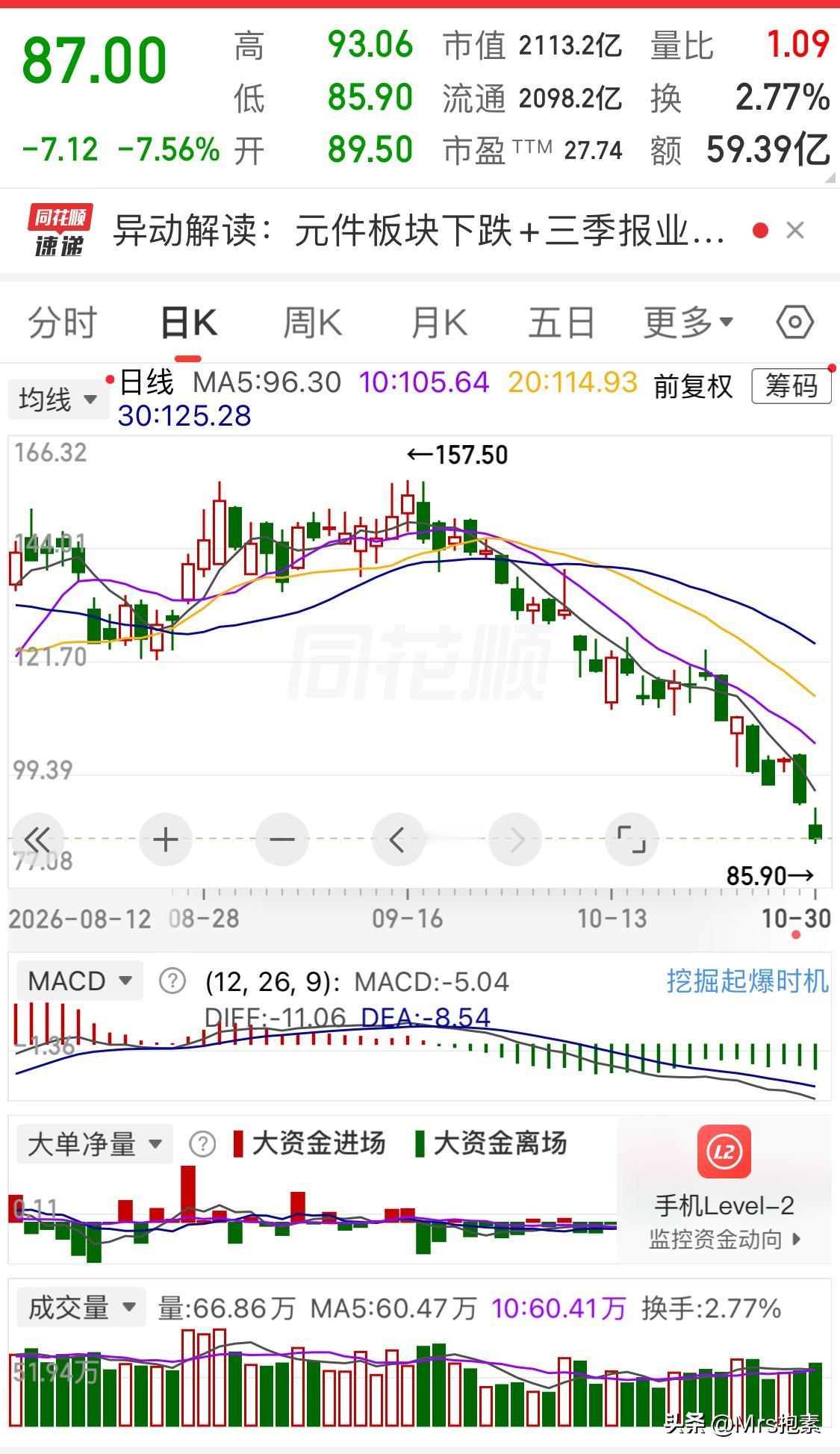 昨日深夜一同学电话，深套“光”里问咋办。

他的资金深套在两只“光”里，目前已经