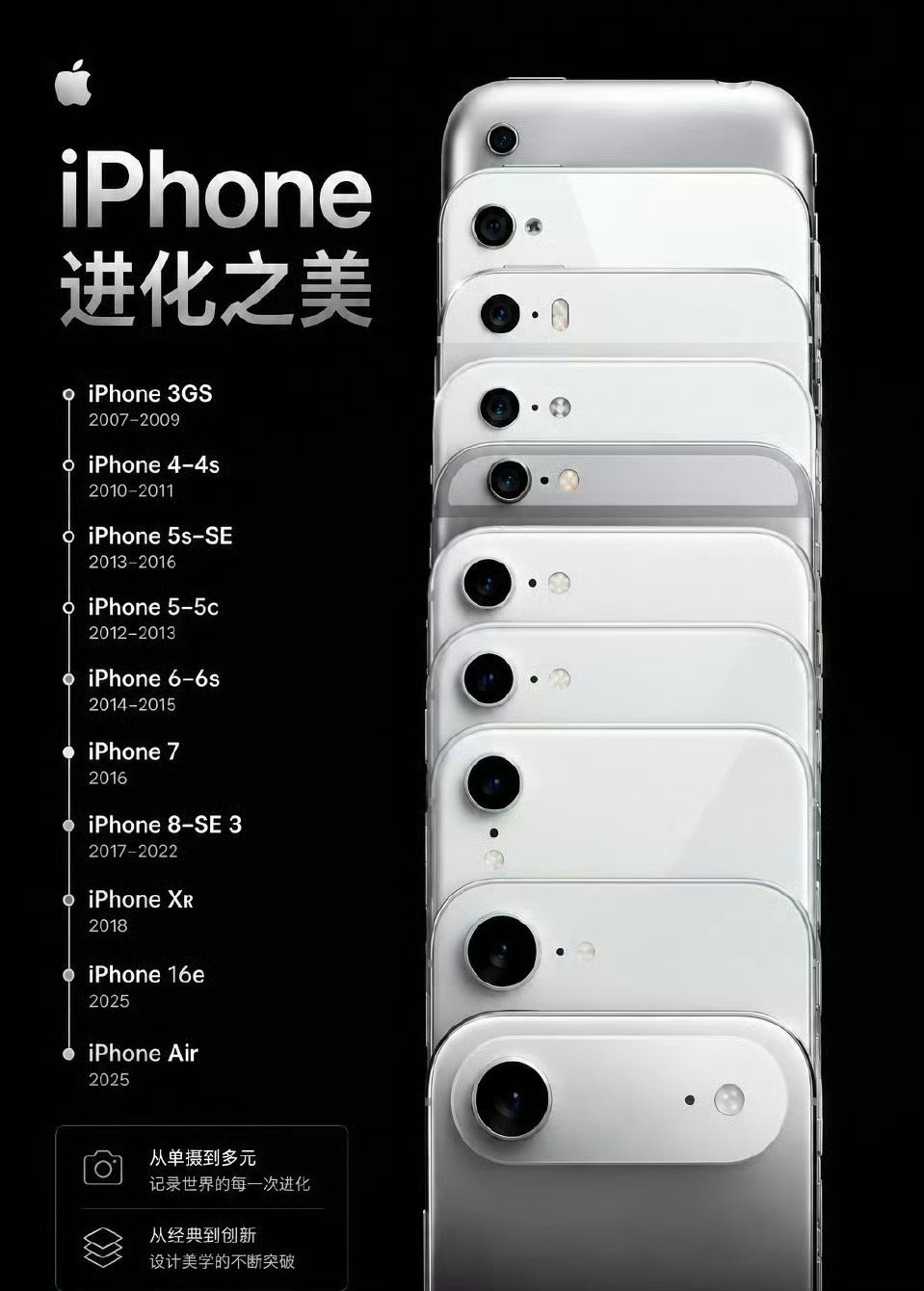 感受下历代单摄iPhone后盖设计的极简之美 