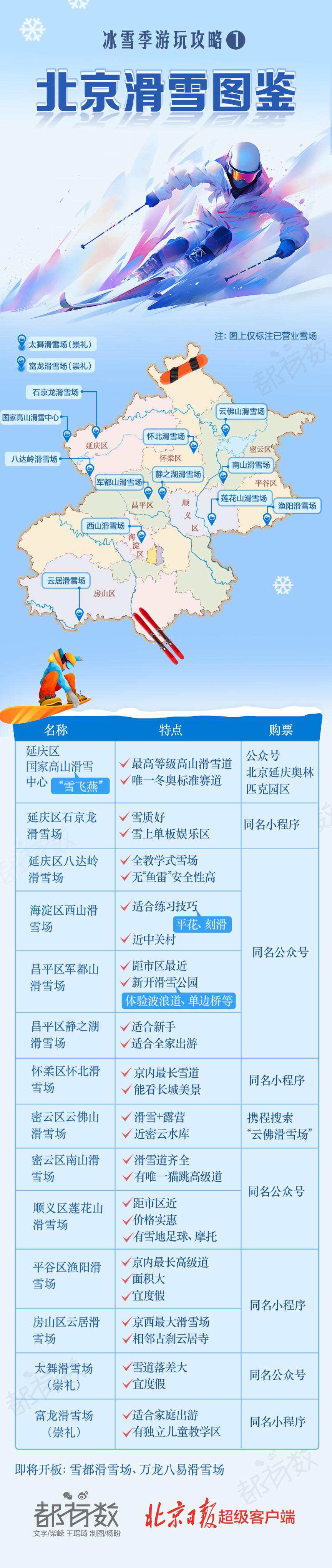 冰雪季游玩攻略（1） | 北京滑雪图鉴