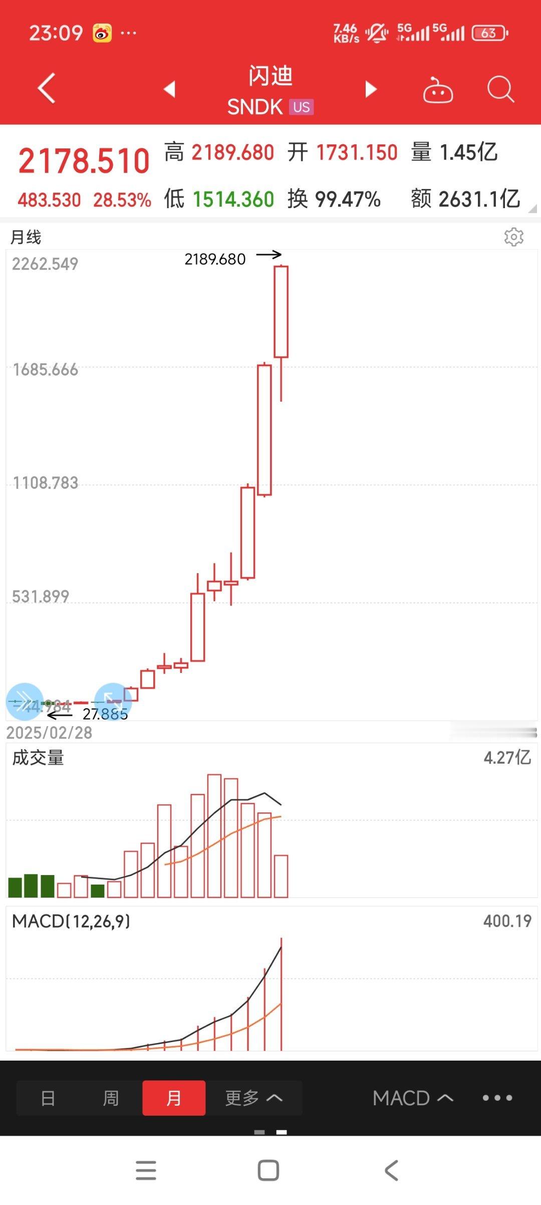 闪迪王，猛士兮 