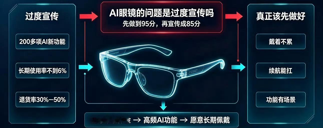 AI眼镜的问题是过度宣传吗产品背后相信不少朋友刷短视频，都被AI眼镜各种酷炫功能