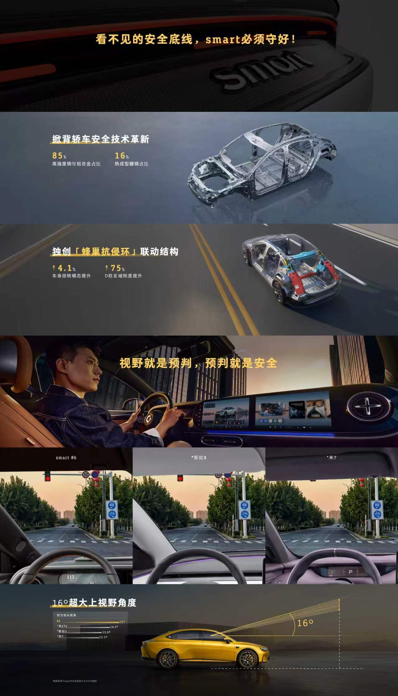 不是Mercedes-AMG GT 4-Door Coupe买不起，而是smar