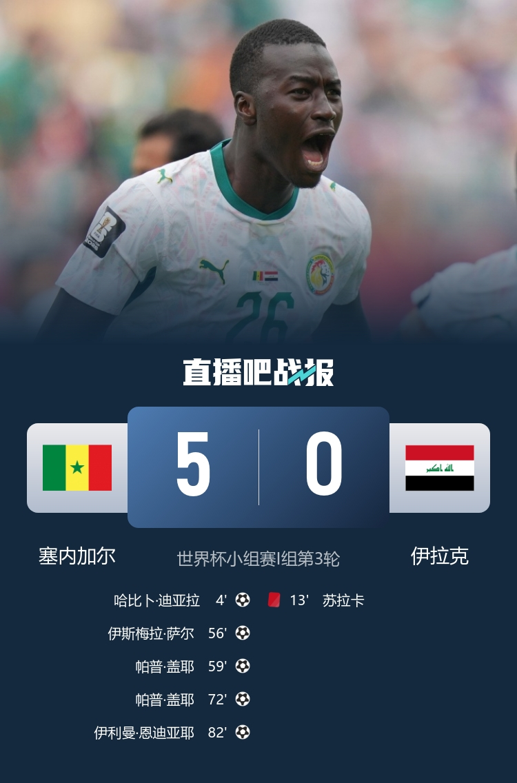 6月27日讯 北京时间6月27日3:00，美加墨世界杯小组赛I组第3轮，塞内加尔