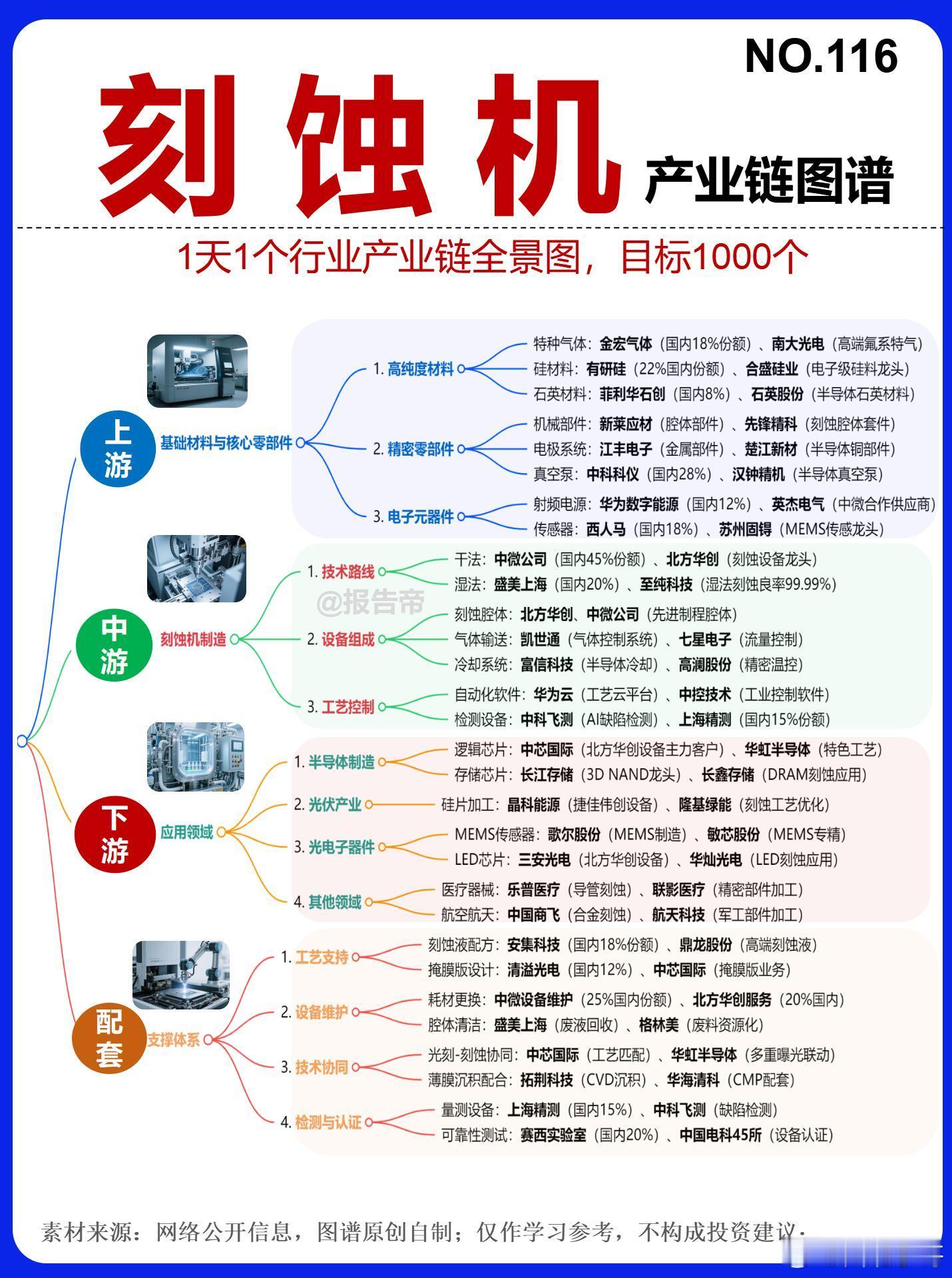 刻蚀机突围 14图精析，刻蚀机精度向原子级迈进，国产化适配多元半导体场景，14图