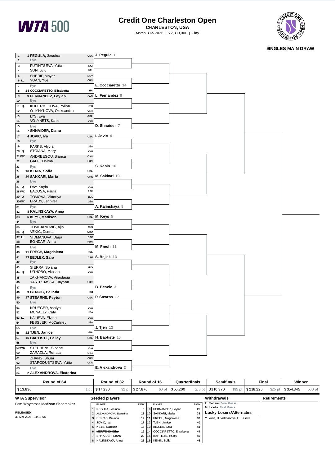 #袁悦进入查尔斯顿站正赛# WTA500查尔斯顿站签表更新，梅尔滕斯退赛，斯特恩