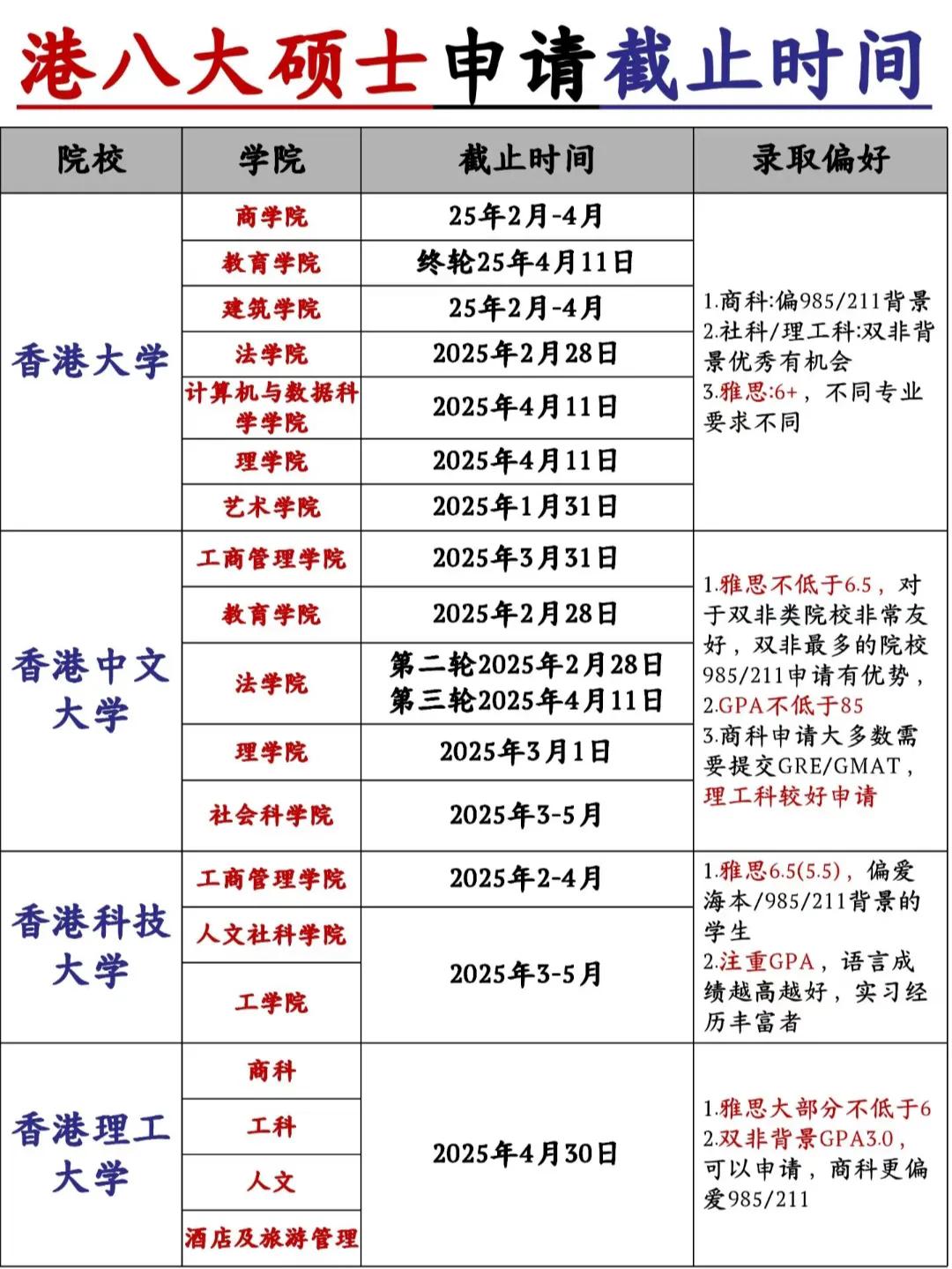 香港八大院校25fall硕士申请截止时间一览（附录取偏好），计划留学香港读研的同