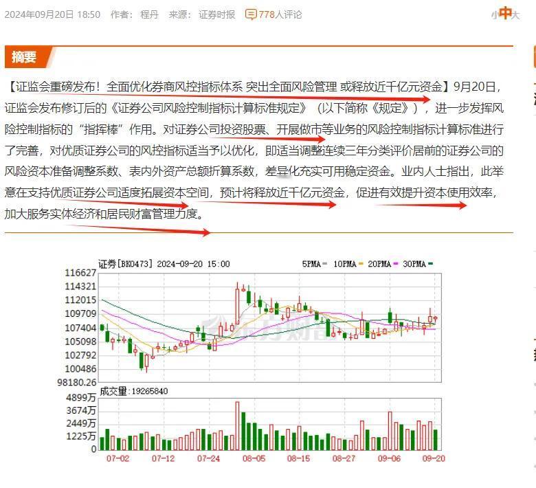 释放近千亿，利好总在收盘后到来[我想静静]
这就是券商尾盘直接飙升的理由。现在看