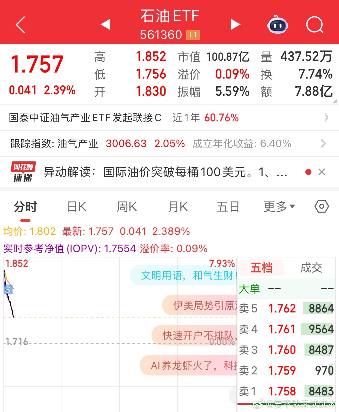 开盘就卖了，大涨的，早上卖下午买 