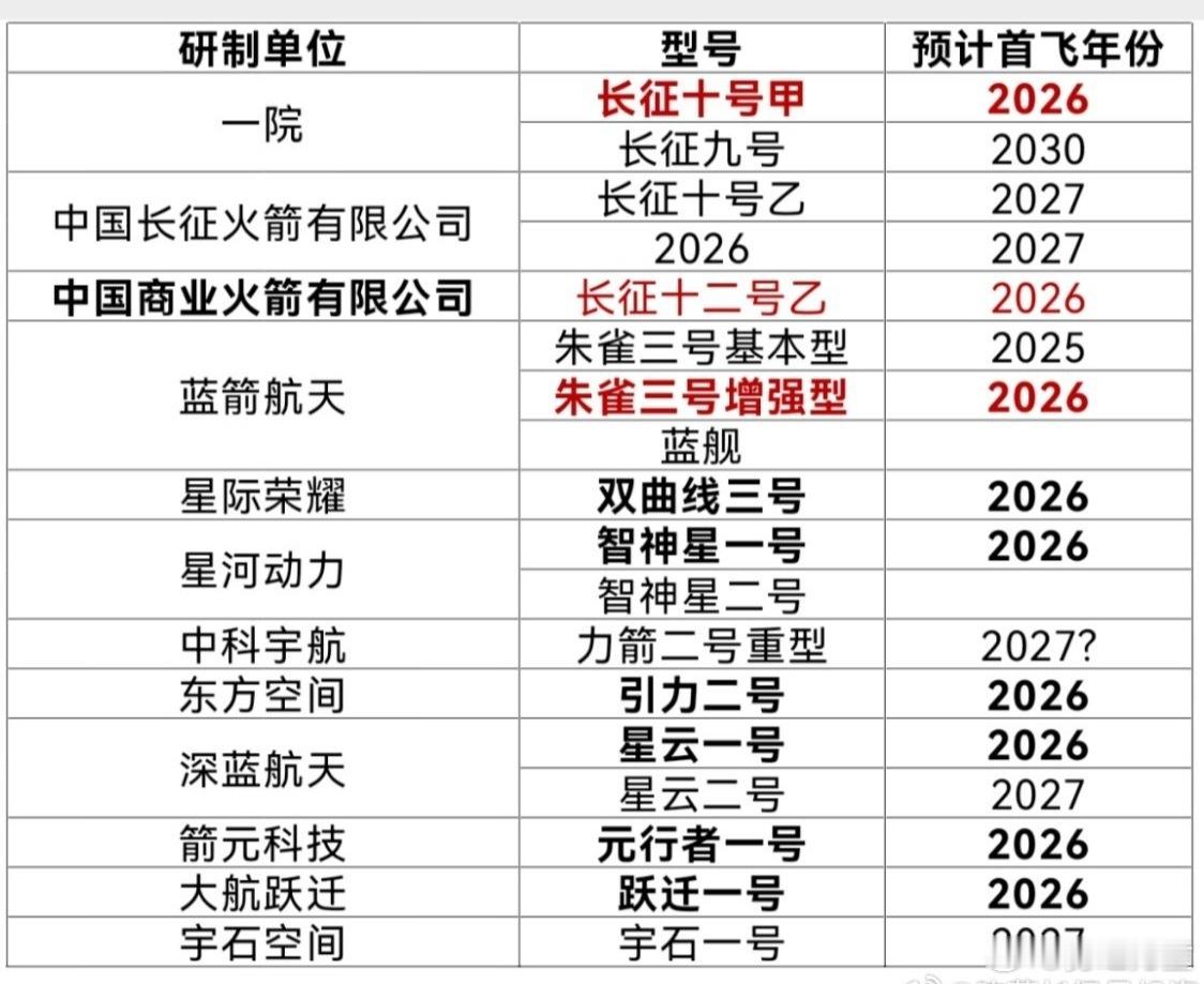 从产业发展角度是利好，但从投资角度则未必，在“发射服务+星链运营+深空运输”的盈