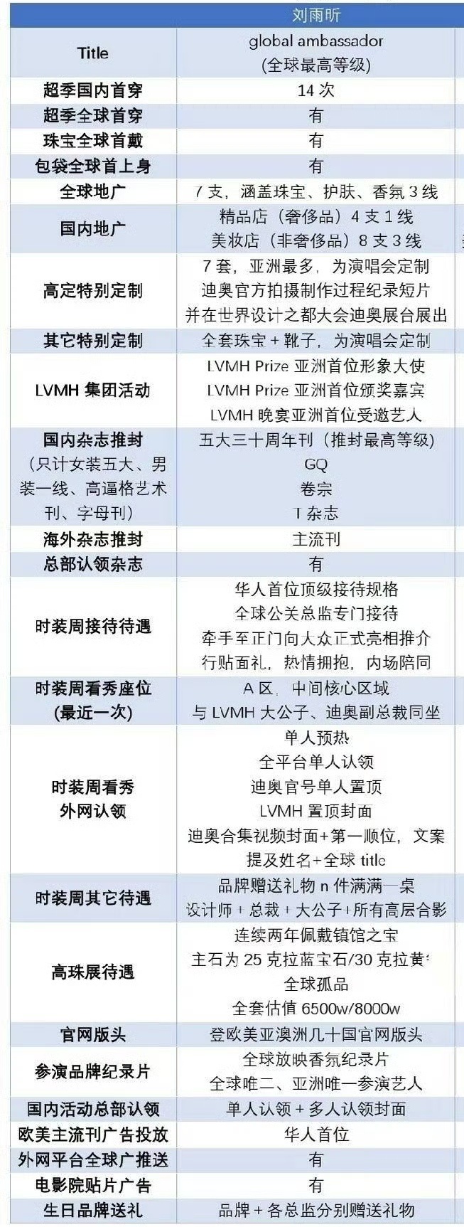 我有点孤陋寡闻了，刘雨昕是谁啊，感觉没怎么听过，她资源好好啊 