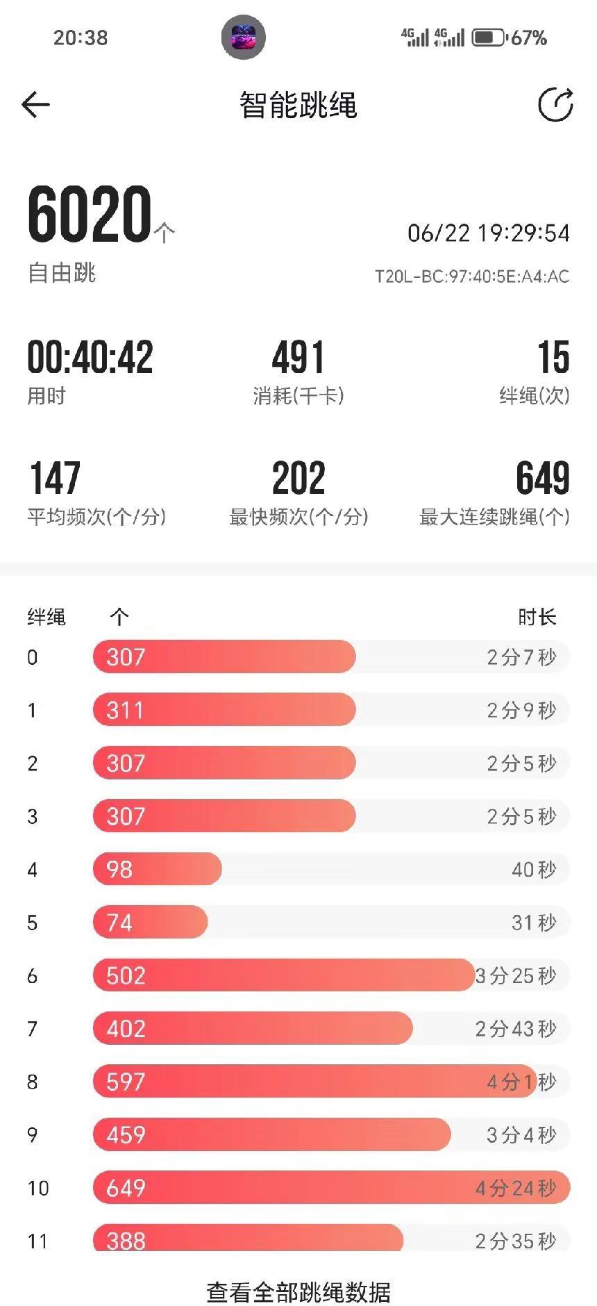 打卡第68天//负10㎜买回来大半年了，第一次试跳~汗比跳负8㎜一万个还多，袜子