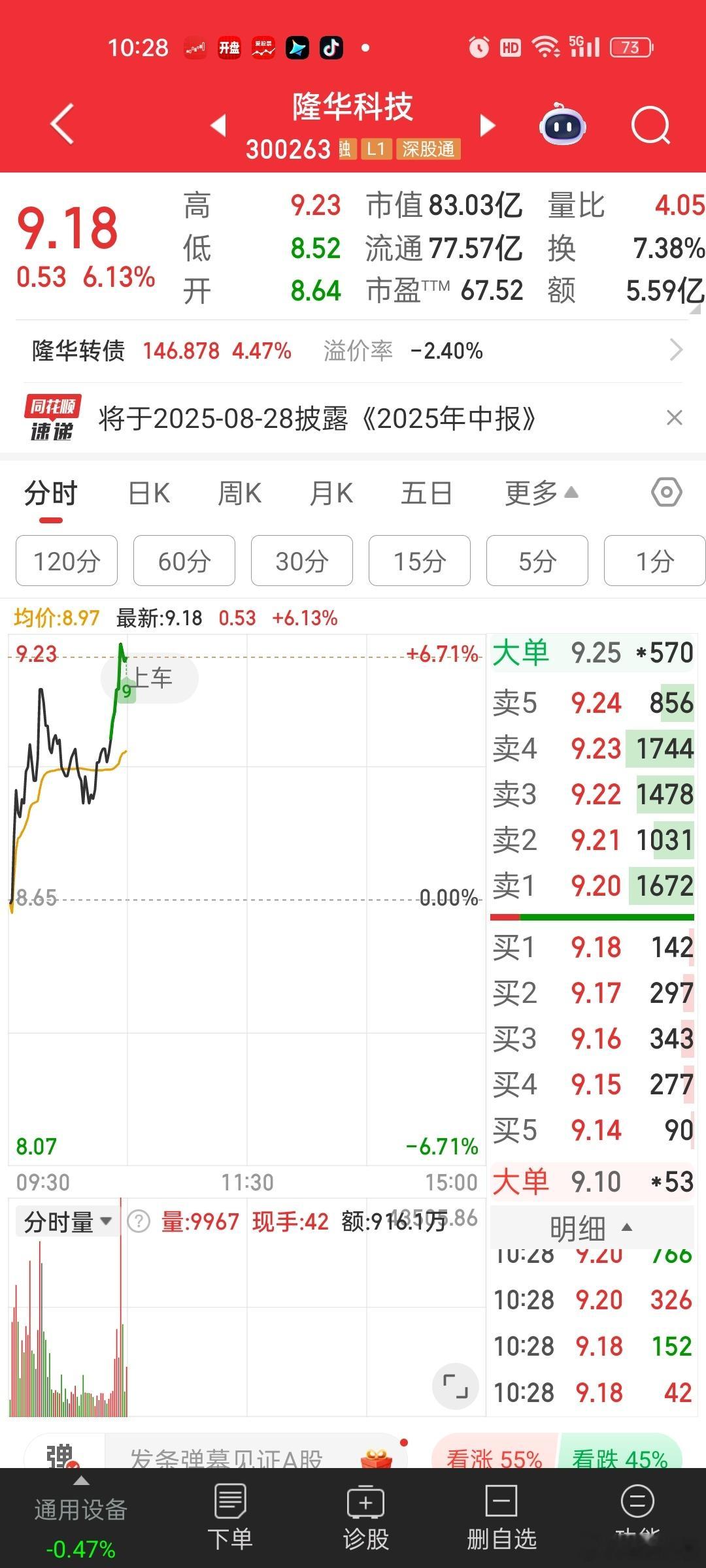 华弟能蜕变成华哥么[允悲][允悲]小华子，再创反弹新高。不过跟隔壁的中光防雷还是