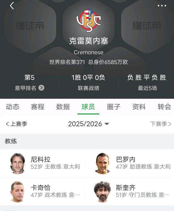 🇮🇹
意甲首轮最有良心的四支俱乐部
★克雷莫内塞:首发8名意大利本土+2名意