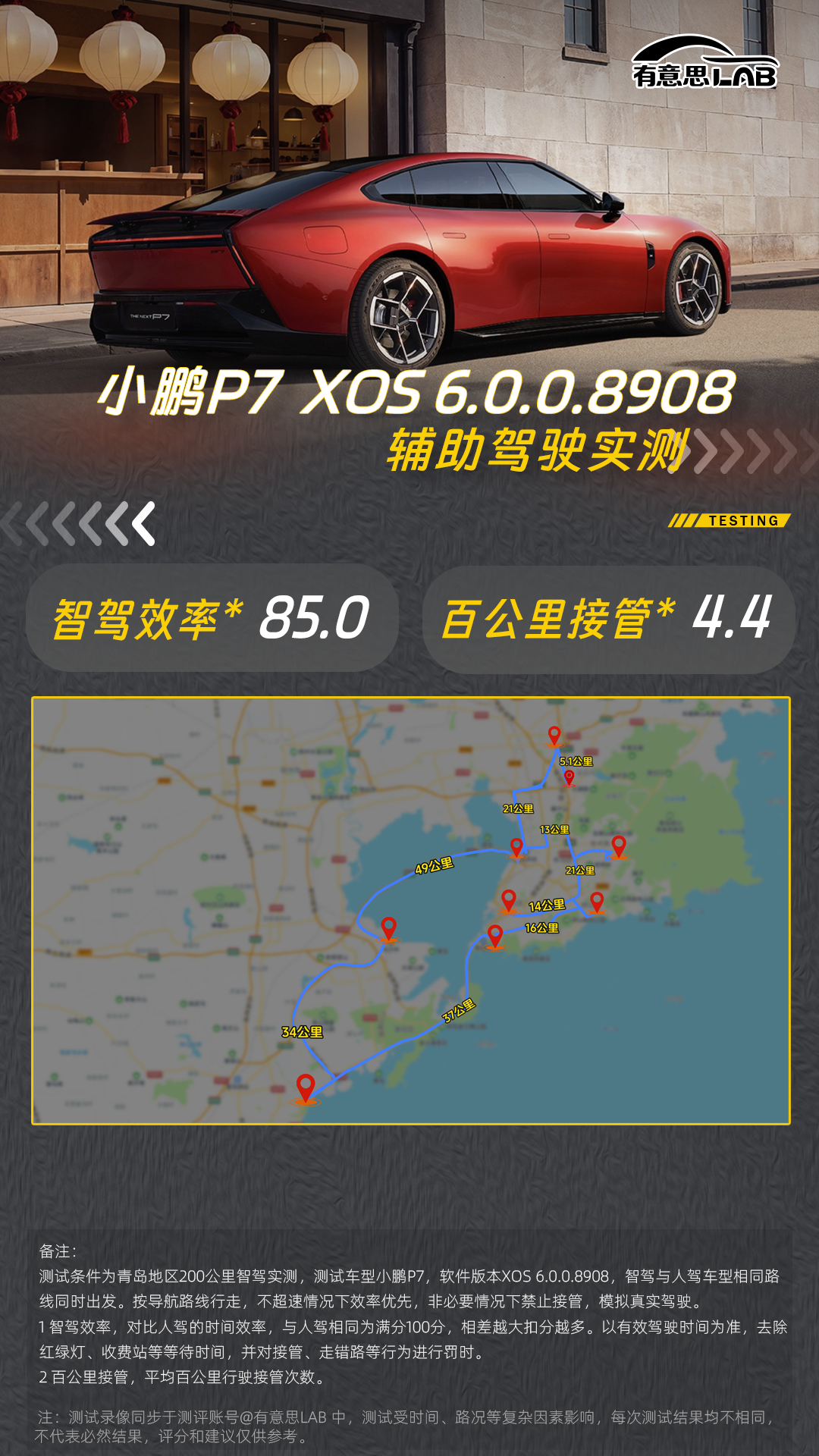 我们认为，智驾不上路实测，设定各种条件测试，都是耍流氓，所以，200公里随机路线