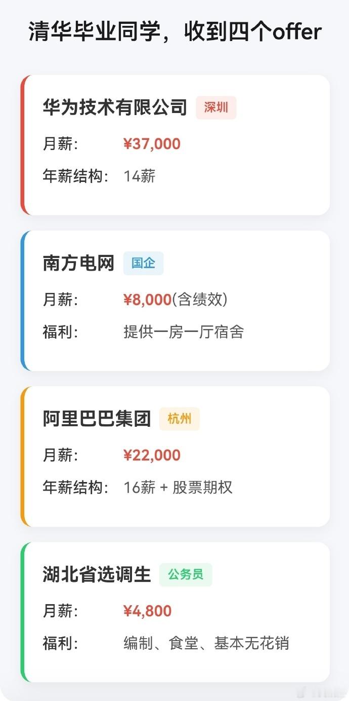 清华毕业生收到的四个offer 如果是我闭眼入华为[笑而不语]但是学霸是不是这样