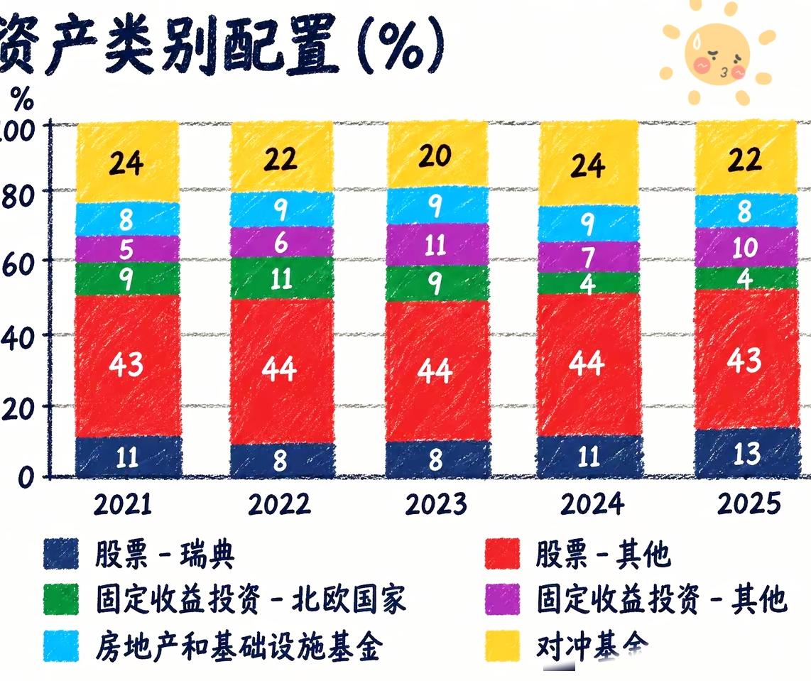 诺贝尔奖发了124年越发越有钱，真相狠狠打醒普通人
 
真的颠覆认知！诺贝尔奖连