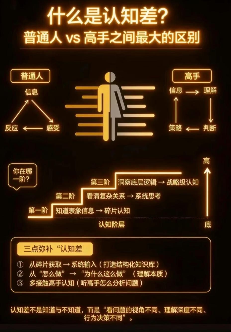 职场的瓶颈、选择的迷茫、成长的停滞——根源都在认知的局限。
停止用过去的经验，解